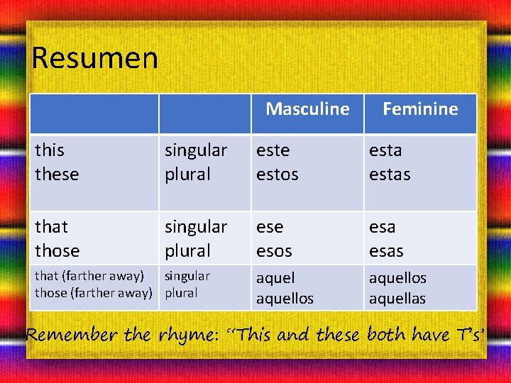 Resumen Masculine Feminine this these singular plural este estos estas that those singular plural