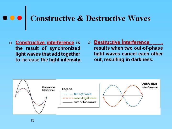 Constructive & Destructive Waves ¢ Constructive interference is the result of synchronized light waves