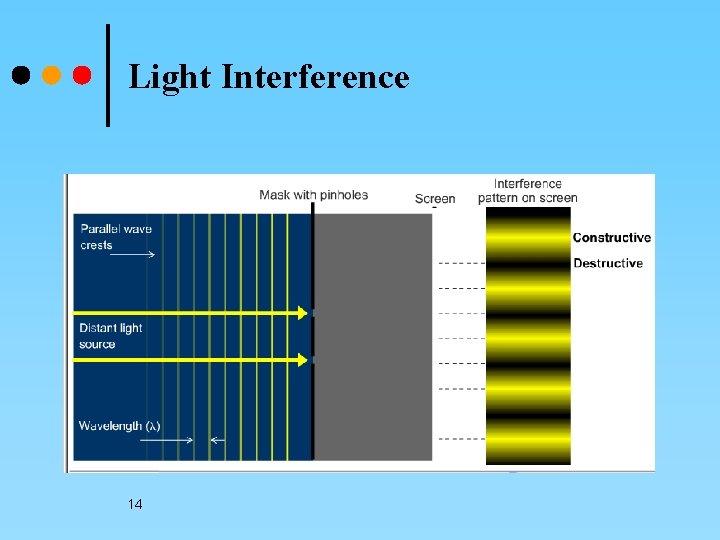 Light Interference 14 