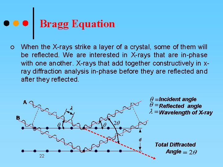Bragg Equation ¢ When the X-rays strike a layer of a crystal, some of