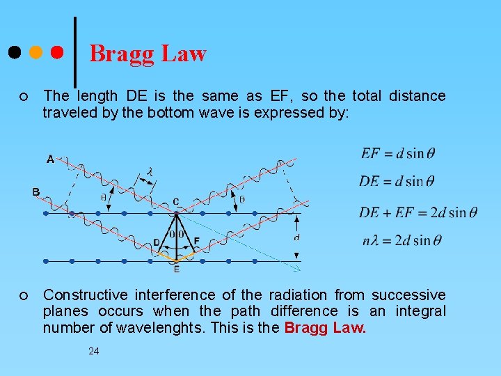 Bragg Law ¢ The length DE is the same as EF, so the total