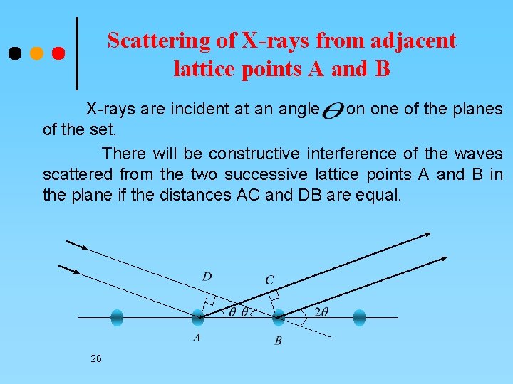 Scattering of X-rays from adjacent lattice points A and B X-rays are incident at