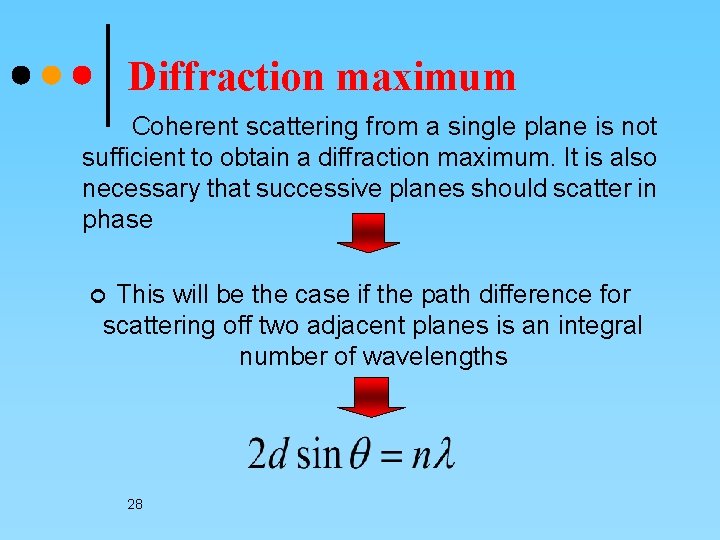 Diffraction maximum Coherent scattering from a single plane is not sufficient to obtain a