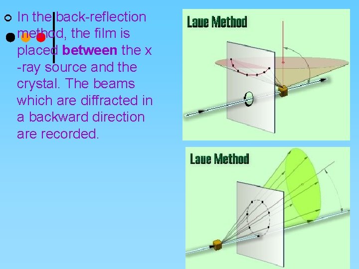 ¢ In the back-reflection method, the film is placed between the x -ray source
