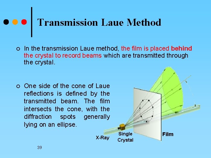 Transmission Laue Method ¢ In the transmission Laue method, the film is placed behind