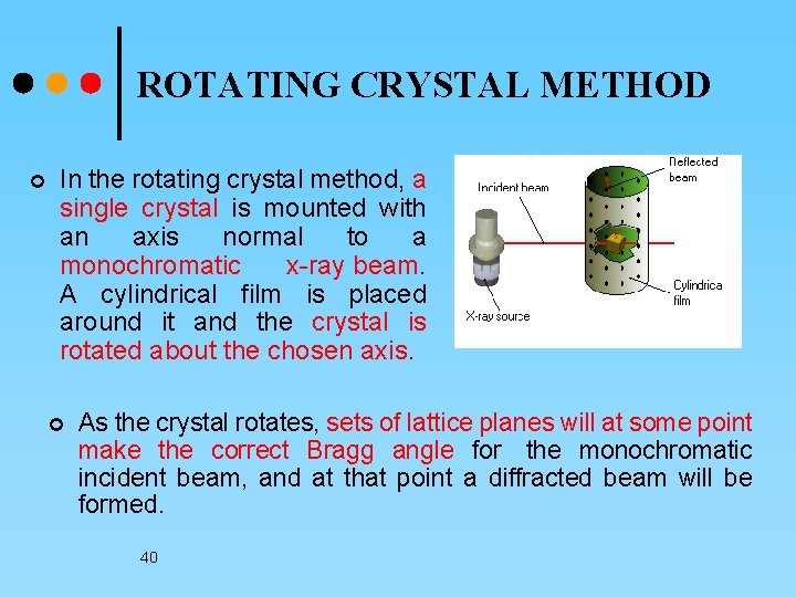 ROTATING CRYSTAL METHOD ¢ In the rotating crystal method, a single crystal is mounted