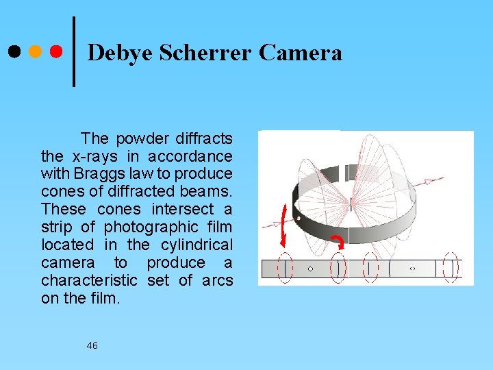 Debye Scherrer Camera The powder diffracts the x-rays in accordance with Braggs law to