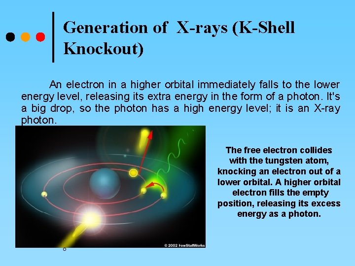 Generation of X-rays (K-Shell Knockout) An electron in a higher orbital immediately falls to