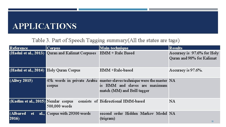 APPLICATIONS Table 3. Part of Speech Tagging summary(All the states are tags) Reference Corpus