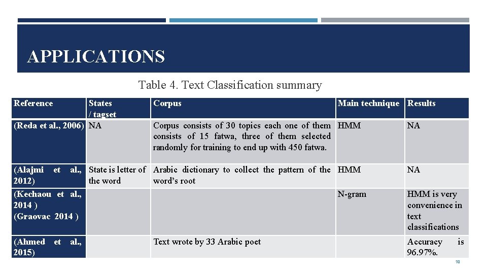 APPLICATIONS Table 4. Text Classification summary Reference States / tagset (Reda et al. ,
