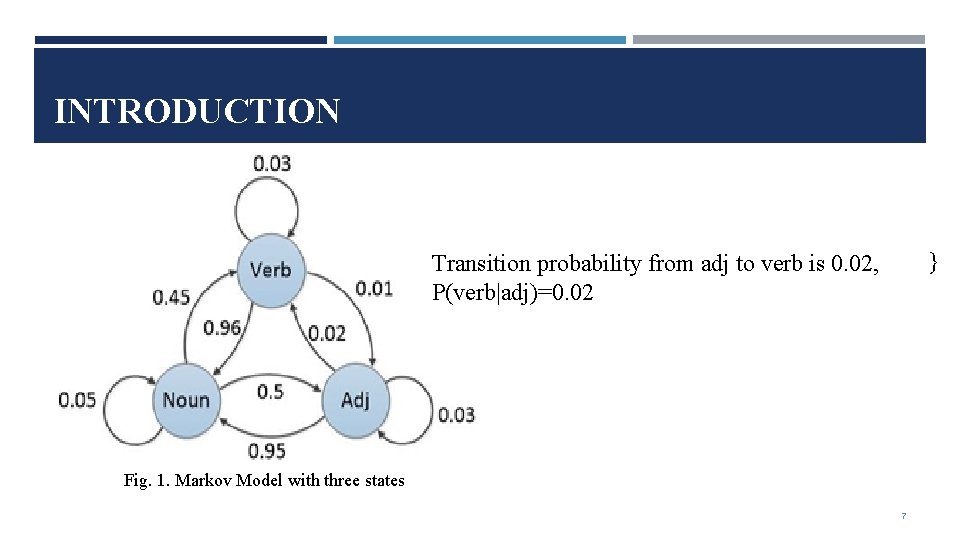 INTRODUCTION verb adj is Noun, 0. 01, Assume that we have three {Verb, Transition