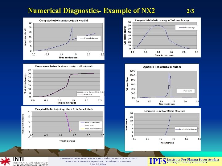Numerical Diagnostics- Example of NX 2 International Workshop on Plasma Science and Applications 25