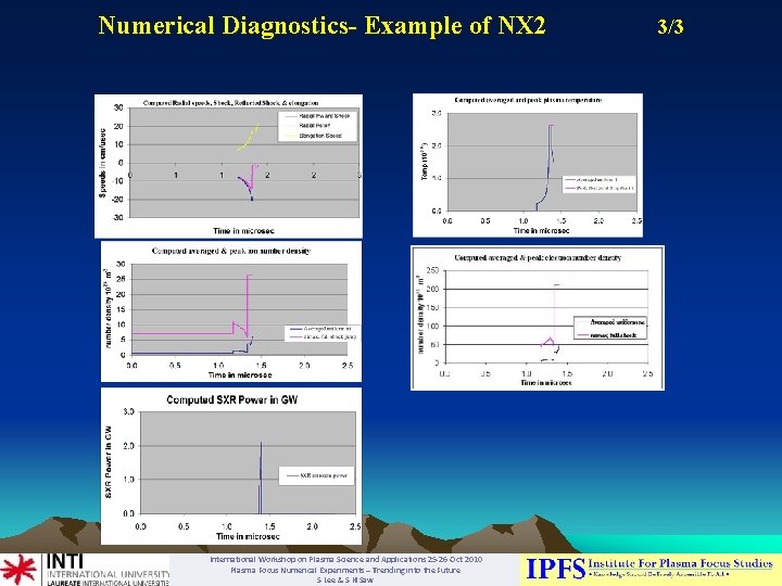 Numerical Diagnostics- Example of NX 2 International Workshop on Plasma Science and Applications 25