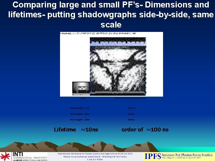 Comparing large and small PF’s- Dimensions and lifetimes- putting shadowgraphs side-by-side, same scale Anode