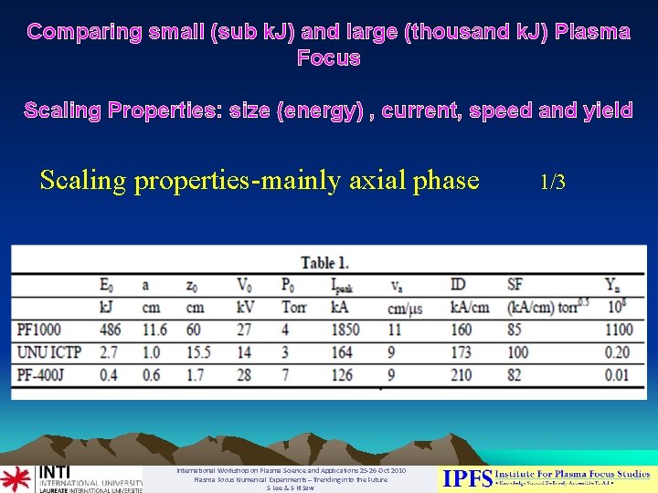 Comparing small (sub k. J) and large (thousand k. J) Plasma Focus Scaling Properties: