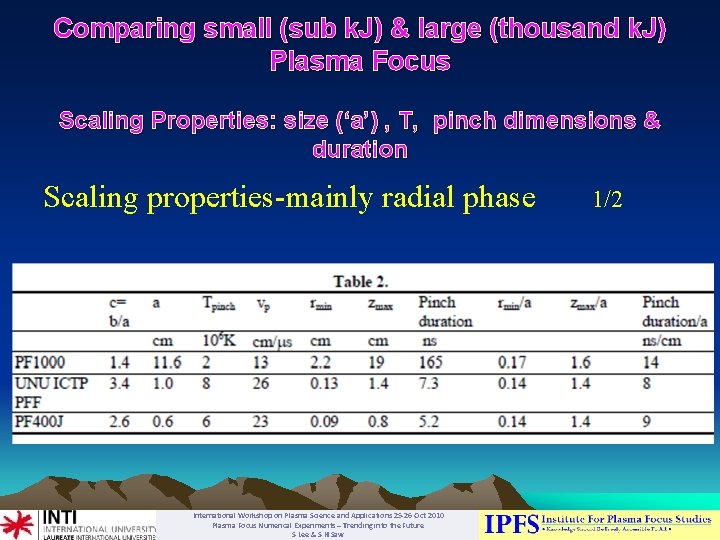 Comparing small (sub k. J) & large (thousand k. J) Plasma Focus Scaling Properties: