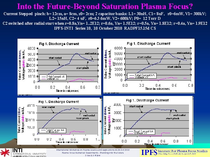 Into the Future-Beyond Saturation Plasma Focus? Current Stepped pinch: b= 12 cm, a= 8