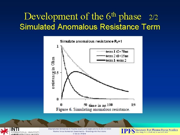 Development of the 6 th phase 2/2 Simulated Anomalous Resistance Term International Workshop on