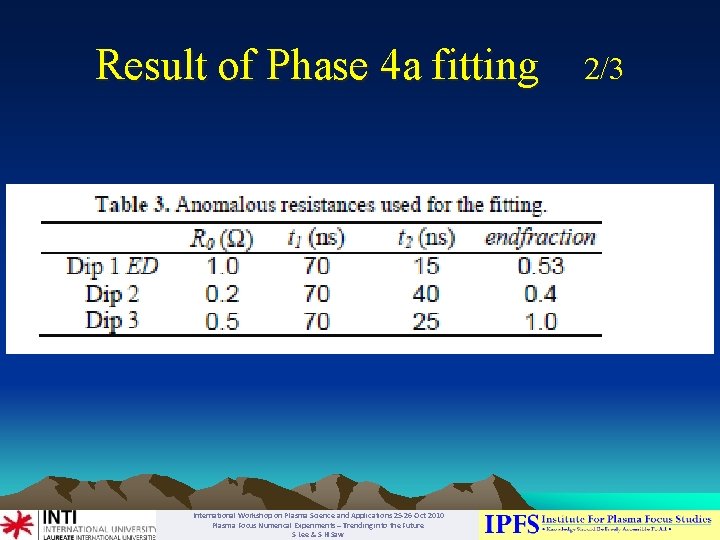 Result of Phase 4 a fitting International Workshop on Plasma Science and Applications 25