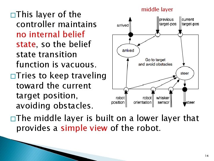 Agent Architectures and Hierarchical Control Chapter 2 Artificial