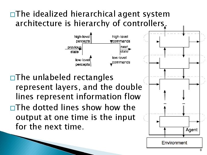 Agent Architectures and Hierarchical Control Chapter 2 Artificial