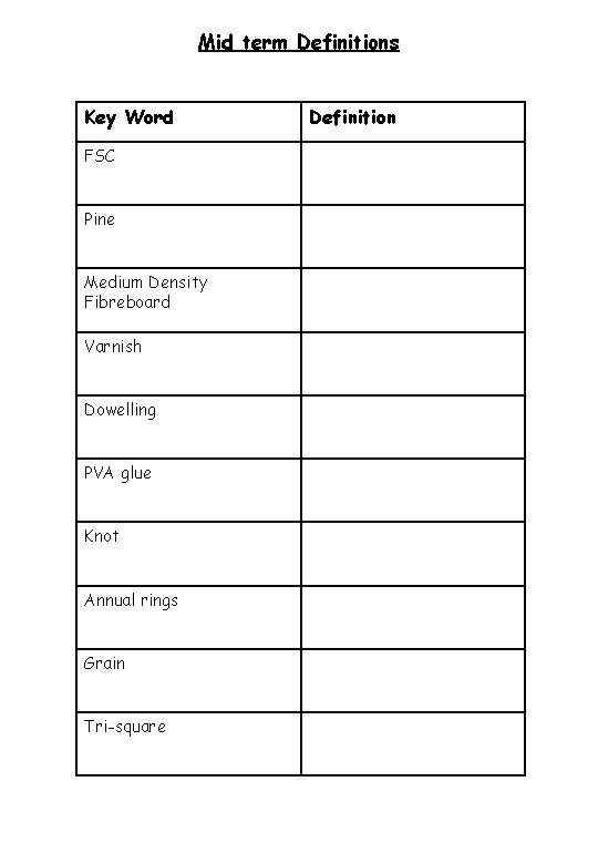 Mid term Definitions Key Word FSC Pine Medium Density Fibreboard Varnish Dowelling PVA glue