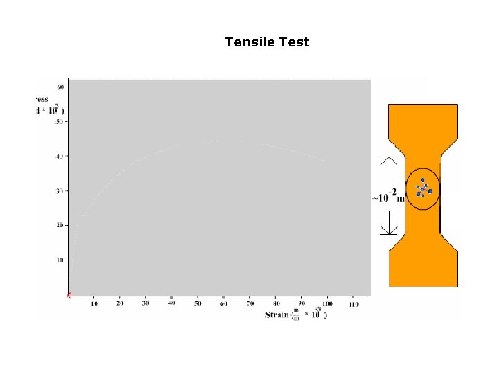 Tensile Test Click START 