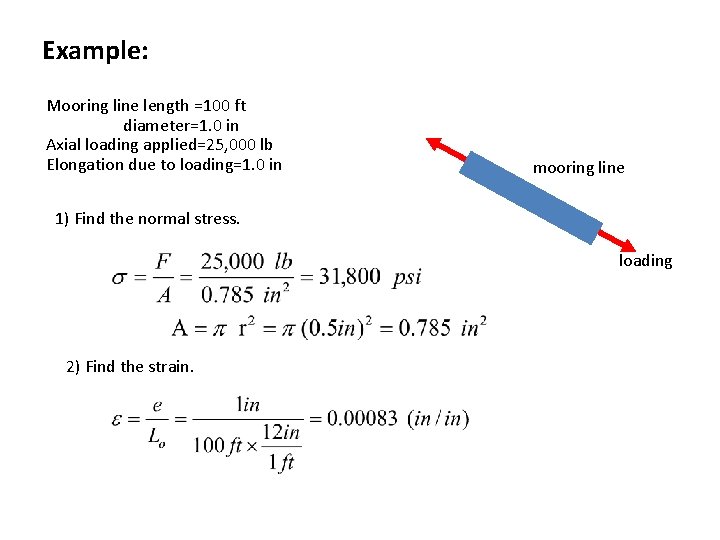 Example: Mooring line length =100 ft diameter=1. 0 in Axial loading applied=25, 000 lb