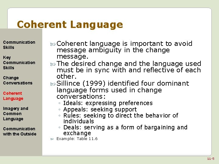 Coherent Language Communication Skills Key Communication Skills Change Conversations Coherent Language Imagery and Common