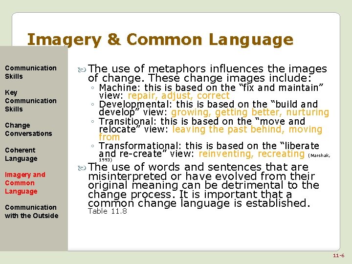 Imagery & Common Language Communication Skills Key Communication Skills Change Conversations Coherent Language Imagery