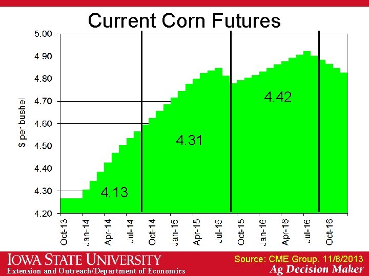 Current Corn Futures 4. 42 4. 31 4. 13 Source: CME Group, 11/8/2013 Extension