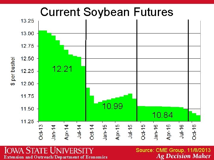 Current Soybean Futures 12. 21 10. 99 10. 84 Source: CME Group, 11/8/2013 Extension