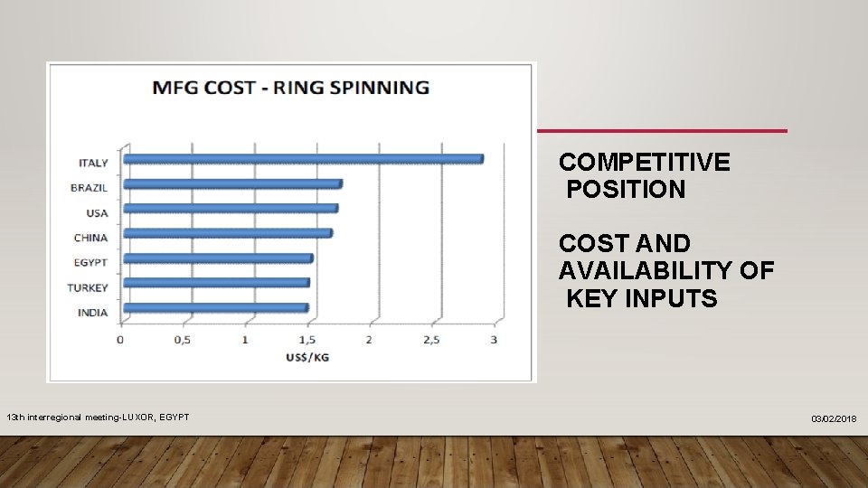 COMPETITIVE POSITION COST AND AVAILABILITY OF KEY INPUTS 13 th interregional meeting-LUXOR, EGYPT 03/02/2018
