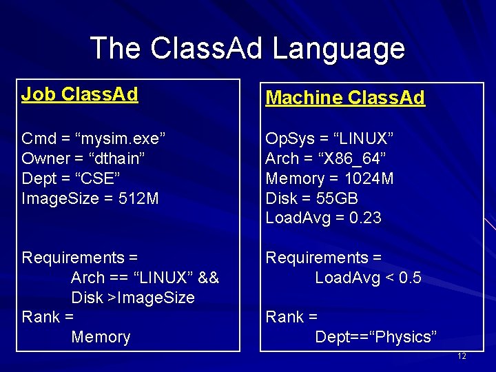 The Class. Ad Language Job Class. Ad Machine Class. Ad Cmd = “mysim. exe”