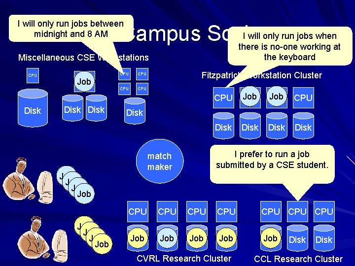 I will only run jobs between midnight and 8 AM I will only run