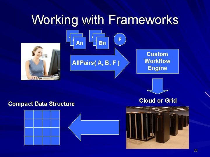 Working with Frameworks A 1 A 2 An A 1 A 2 Bn F