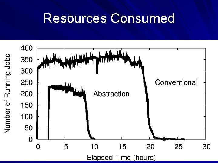 Resources Consumed 32 