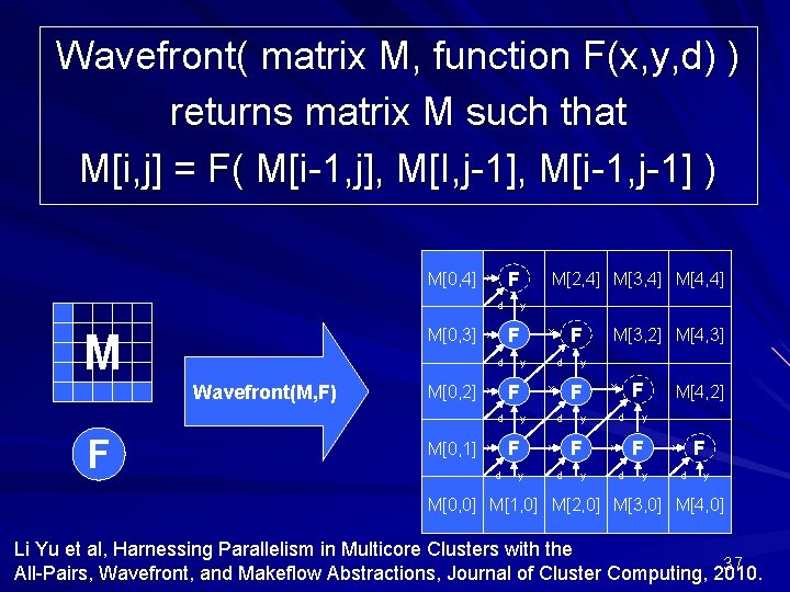 Wavefront( matrix M, function F(x, y, d) ) returns matrix M such that M[i,