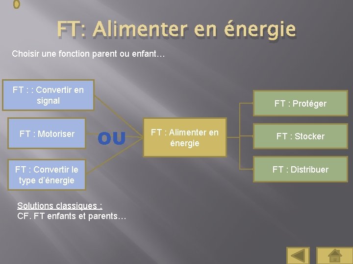 FT: Alimenter en énergie Choisir une fonction parent ou enfant… FT : : Convertir