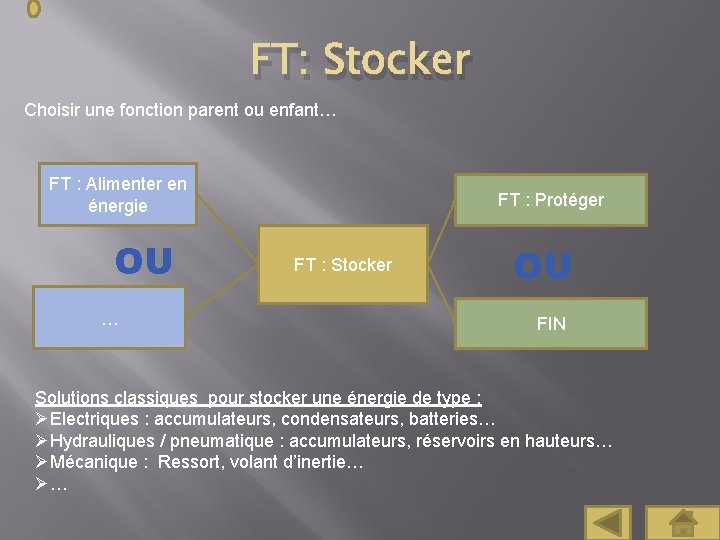 FT: Stocker Choisir une fonction parent ou enfant… FT : Alimenter en énergie OU