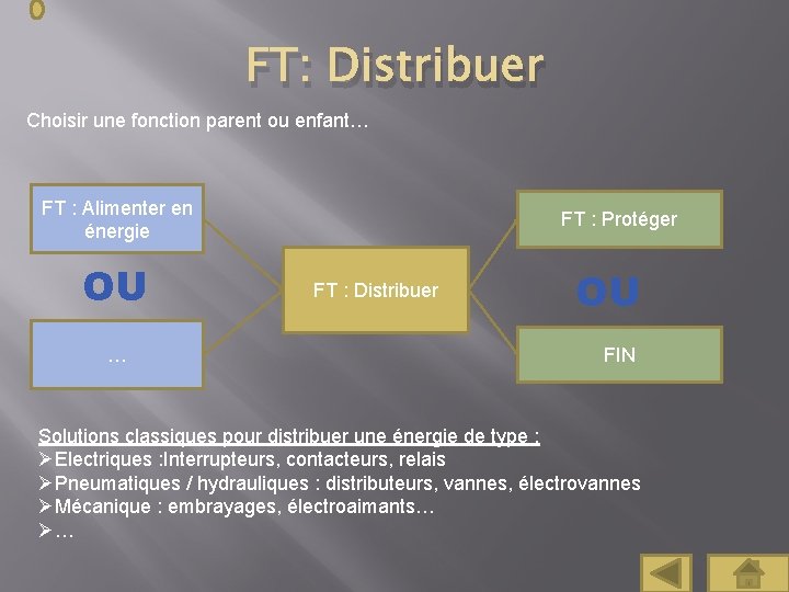 FT: Distribuer Choisir une fonction parent ou enfant… FT : Alimenter en énergie OU