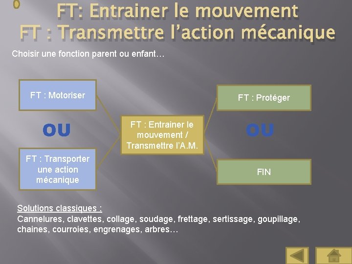 FT: Entrainer le mouvement FT : Transmettre l’action mécanique Choisir une fonction parent ou