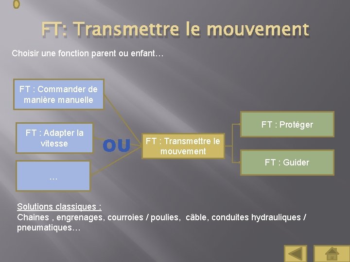 FT: Transmettre le mouvement Choisir une fonction parent ou enfant… FT : Commander de