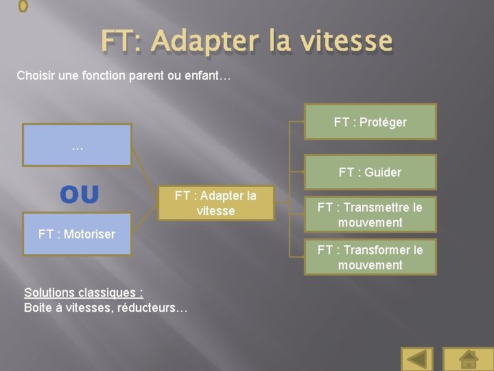 FT: Adapter la vitesse Choisir une fonction parent ou enfant… FT : Protéger …