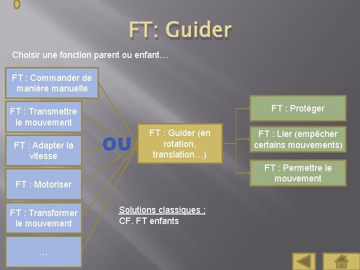 FT: Guider Choisir une fonction parent ou enfant… FT : Commander de manière manuelle