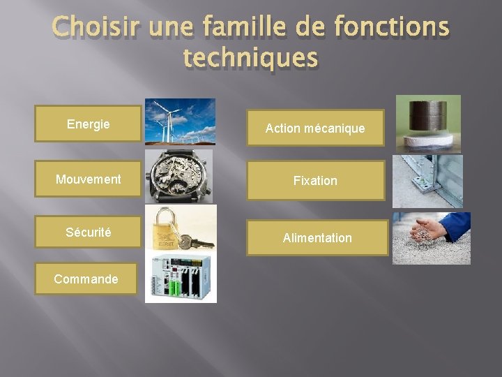 Choisir une famille de fonctions techniques Energie Action mécanique Mouvement Fixation Sécurité Alimentation Commande