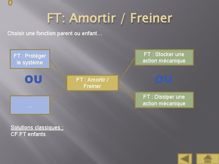 FT: Amortir / Freiner Choisir une fonction parent ou enfant… FT : Stocker une