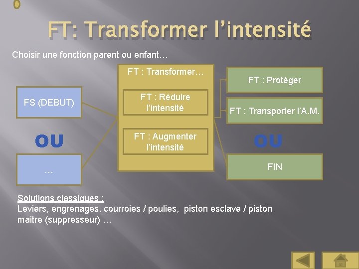 FT: Transformer l’intensité Choisir une fonction parent ou enfant… FT : Transformer… FS (DEBUT)