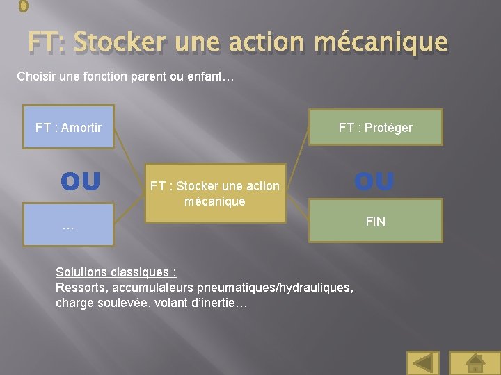 FT: Stocker une action mécanique Choisir une fonction parent ou enfant… FT : Protéger