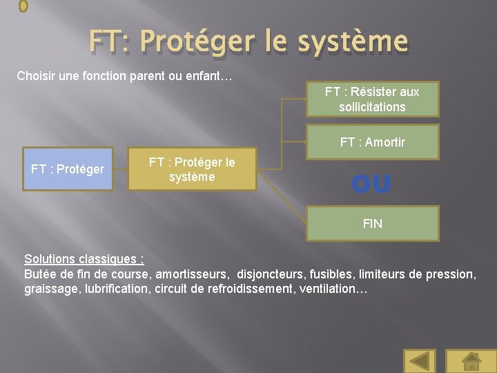 FT: Protéger le système Choisir une fonction parent ou enfant… FT : Résister aux